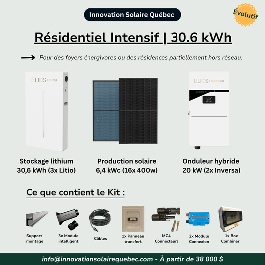 Résidentiel Intensif | 30.6 kWh